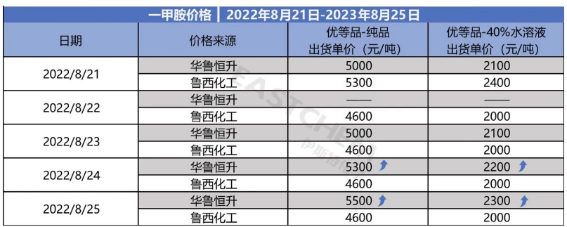 MMA价格行情.png
