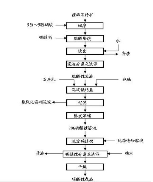 硫酸法.png