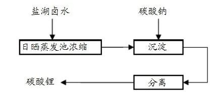 蒸发沉淀法.png