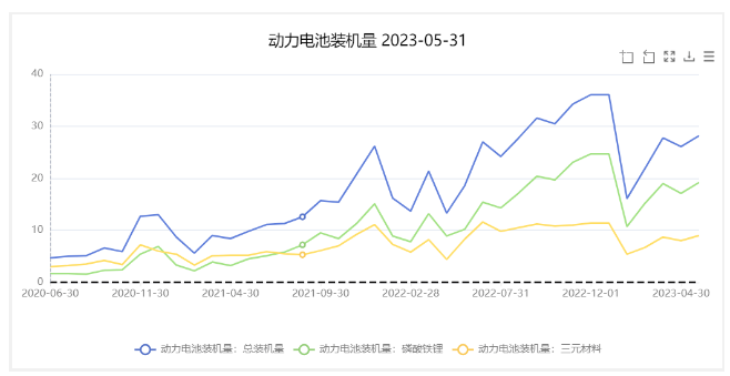 图5 动力电池装机情况.png