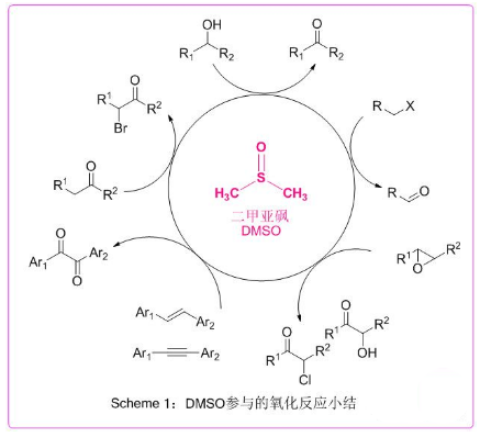 DMSO参与的氧化反应小结.png