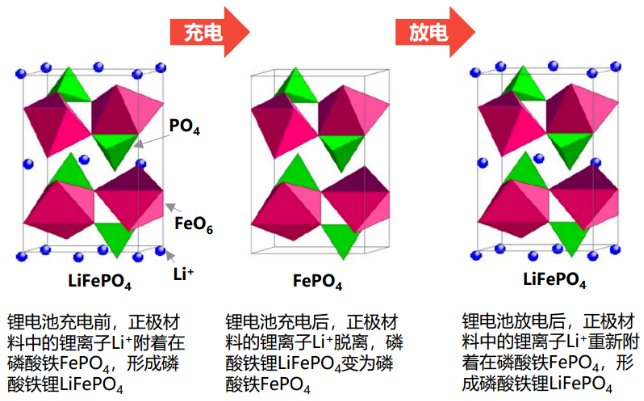 磷酸铁锂电池充放电原理.png