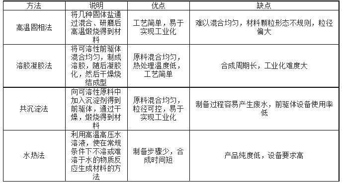 正极材料制备工艺.png
