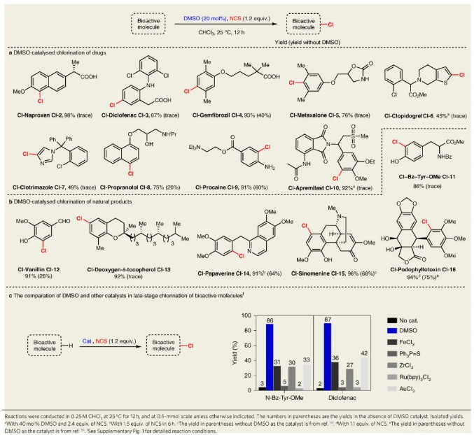 复杂天然产物及药物分子的后期修饰.png