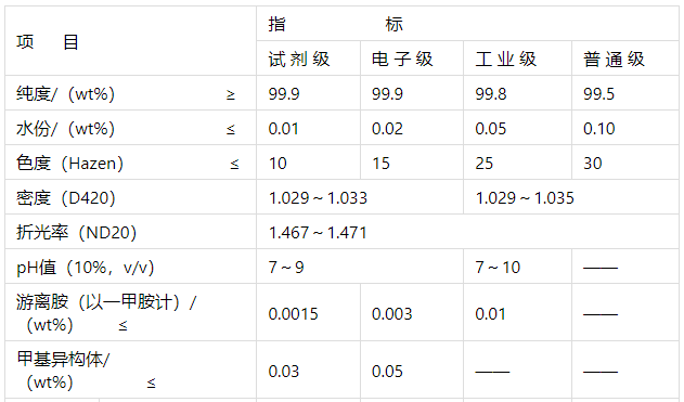 N-甲基吡咯烷酮产品质量规格