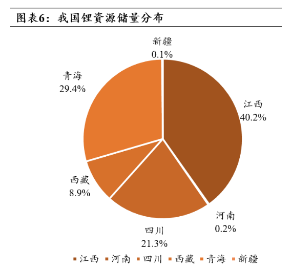 我国锂资源储量分布.png