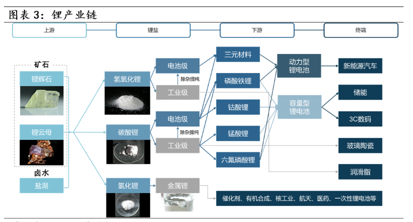 锂产业链.png