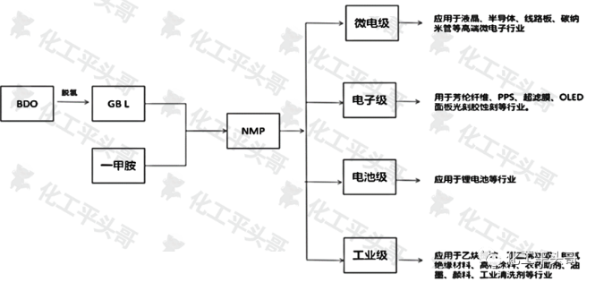 为什么NMP(N-甲基吡咯烷酮)如此火爆