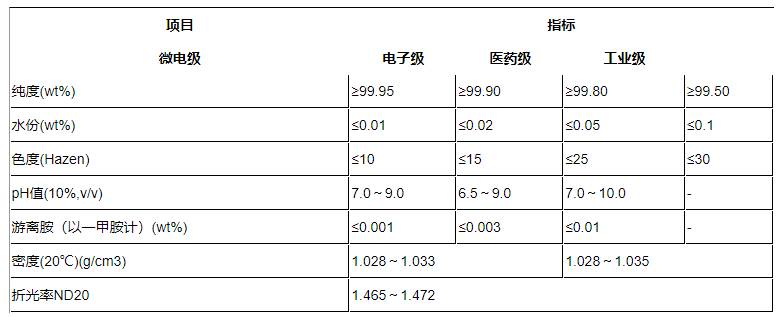 N-甲基吡咯烷酮NMP-有机溶剂厂家