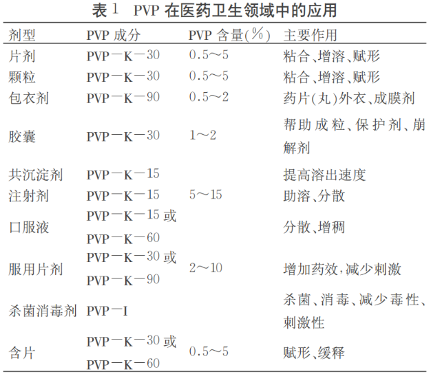 聚乙烯吡咯烷酮在中药制剂中的应用