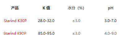 聚乙烯基吡咯烷酮-聚维酮-pvp