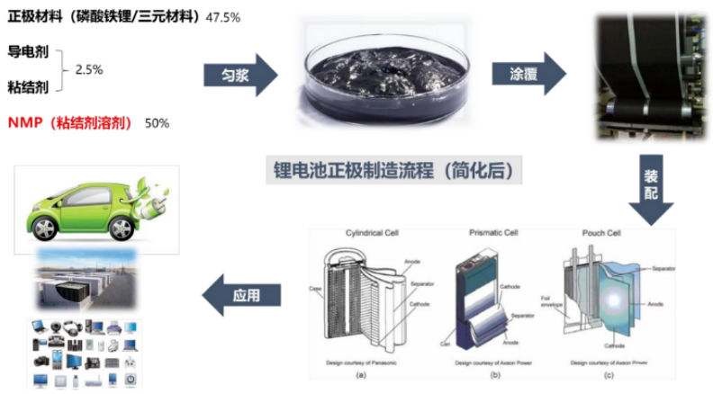 N-甲基吡咯烷酮是2-吡咯烷酮的N-甲基衍生物