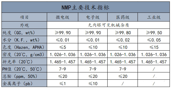 NMP主要技术指标.png