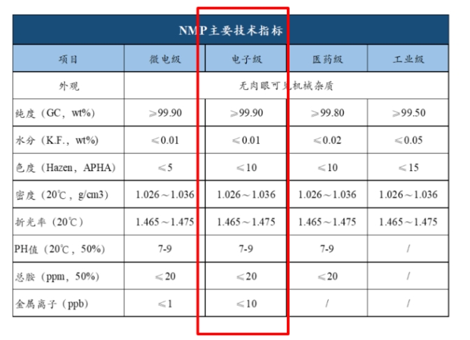 NMP技术指标.png