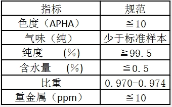 新产品介绍|1,2-戊二醇