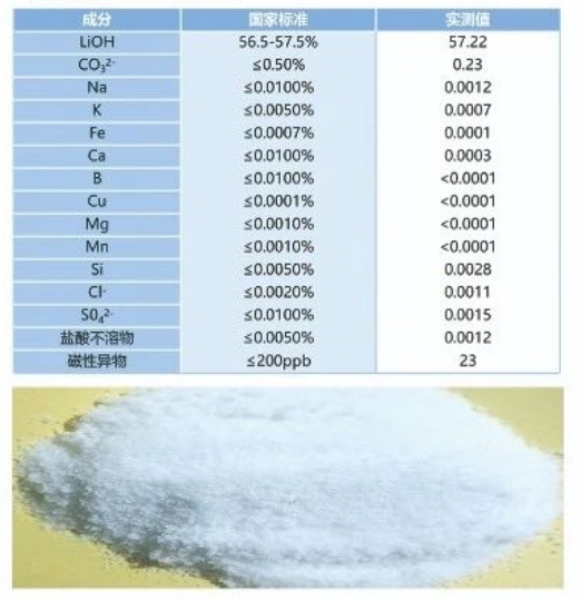 氢氧化锂产品