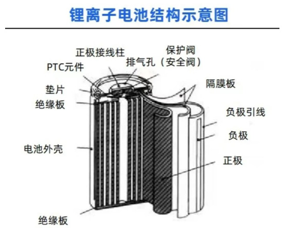 锂电池示意图.png
