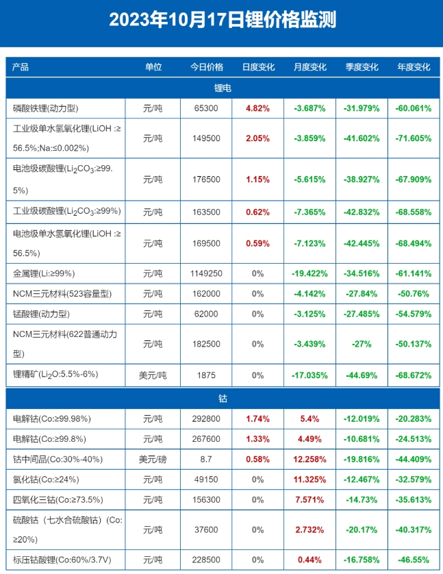 低品位锂云母矿提取电池级碳酸锂
