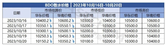 BDO价格.png
