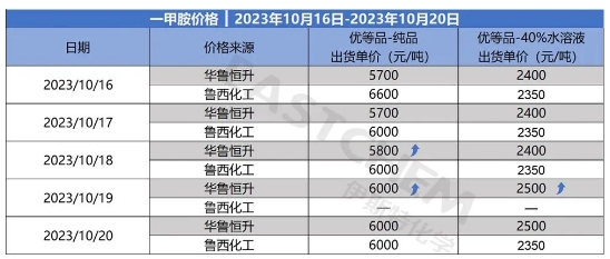 MMA价格.png