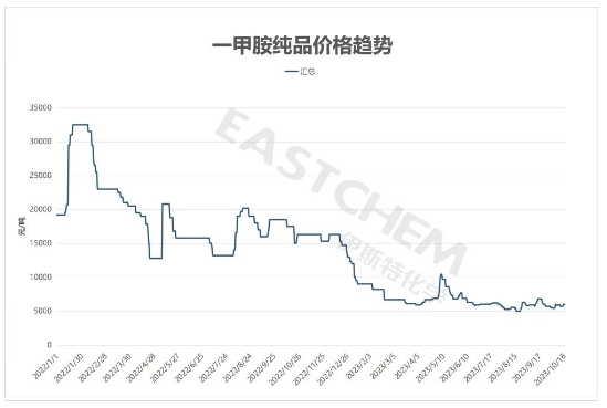 MMA价格趋势.png