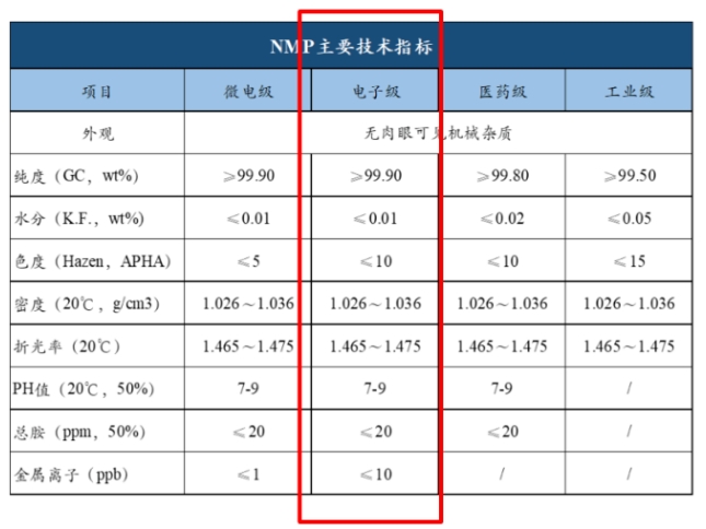 nmp技术.png