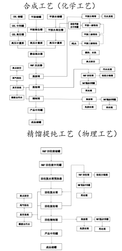 化学和物理工艺.png