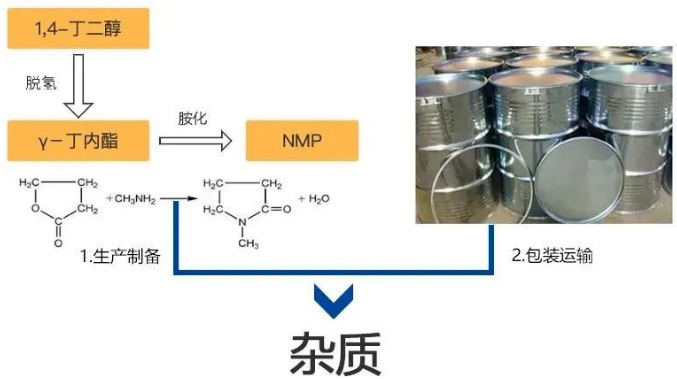 NMP中杂质组分对锂离子电池性能的影响