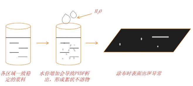 水份.png