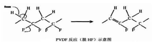 pvdf.png