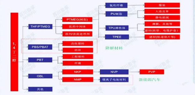 一分钟看懂BDO