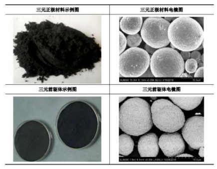 “爆炒”碳酸锂下隐藏的氢氧化锂，微粉、无水技术长路漫漫