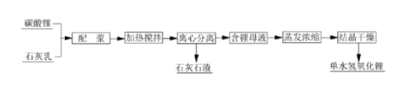 碳酸锂苛化法工艺流程.png