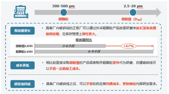浅谈氢氧化锂物理性能未来趋势