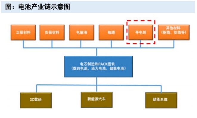 电池产业链示意图.png