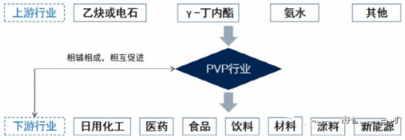 PVP产业示意图.png