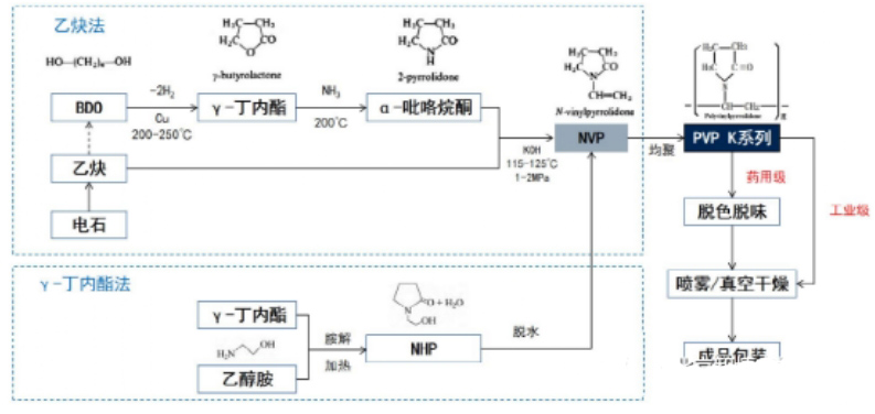 PVP的合成工艺.png
