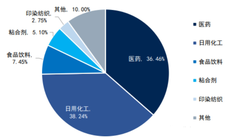 PVP下游需求结构.png