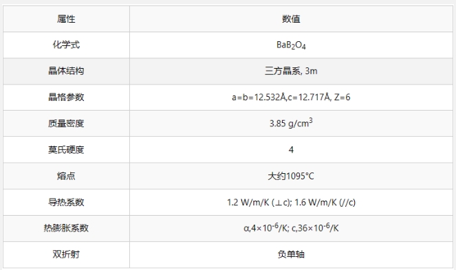 偏硼酸钡晶体