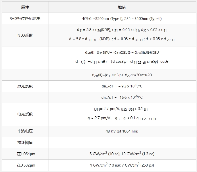 非线性光学性质.png