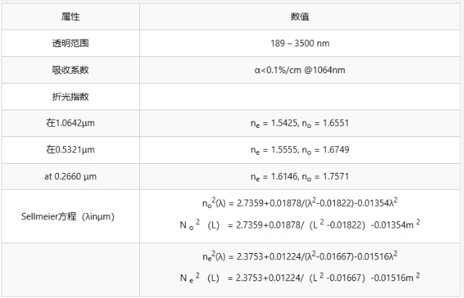 线性光学性质.png