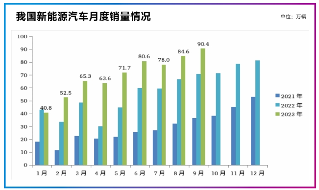 我国新能源汽车月度销量情况.png