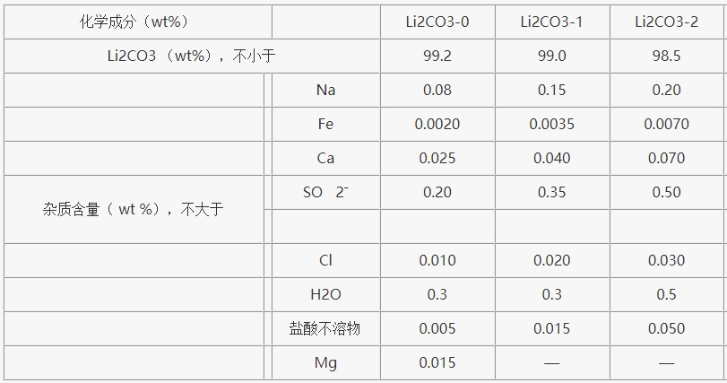 碳酸锂原料介绍