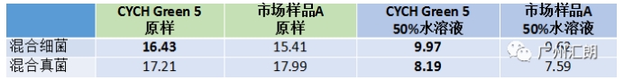 抑菌测试.png