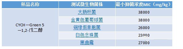 防腐效果.png