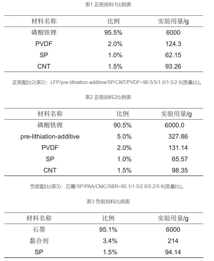 正极负极投料比例表.png