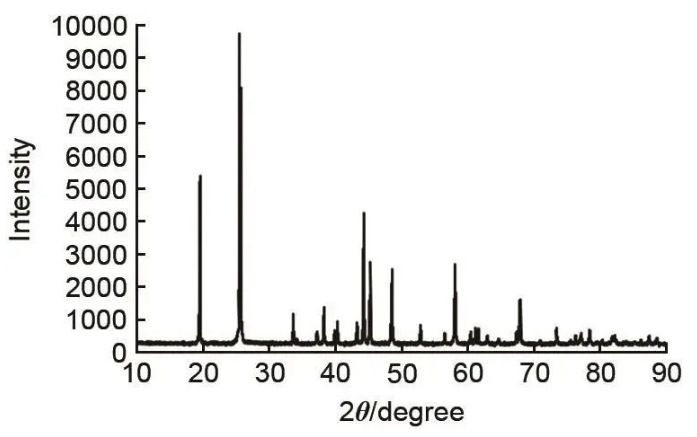 图2 富锂镍酸锂XRD曲线.png