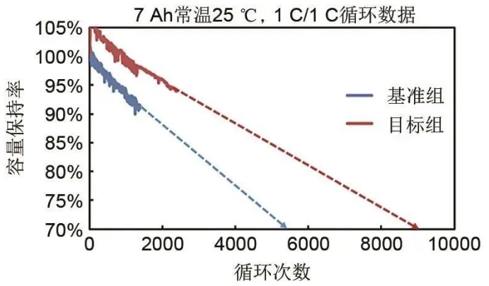 循环次数.png