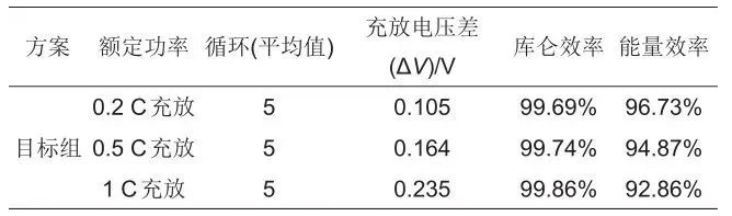 表4 不同功率能效对比.png