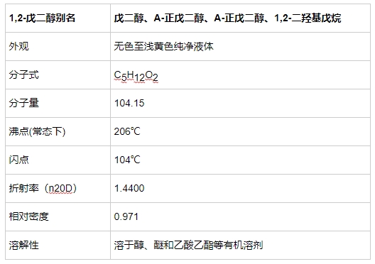 1,2-戊二醇的理化性质表.png
